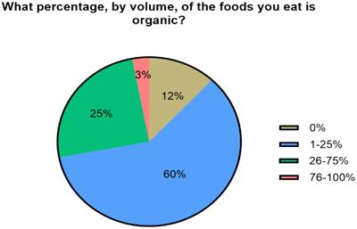 Organic food consumption in Kenitra, Morocco: attitudes, motivations, and barriers